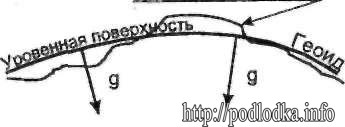 Геоид