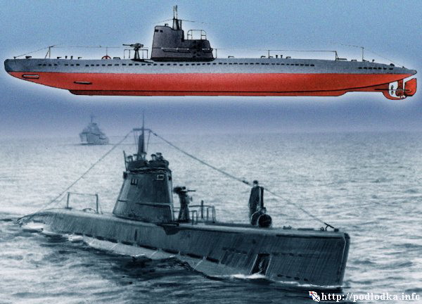 Подводная лодка типа 
