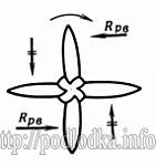 Сила реакции воды вращению гребного винта