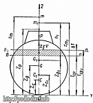 Изменение положения центра тяжести, центра величины, поперечного и продольного метацентров подводной лодки при приеме груза