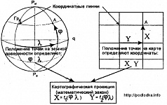 Картографическая проекция