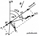 Учёт дрейфа