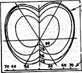 кривые эффективности стрельбы торпедами