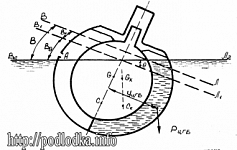 Создание на подводной лодке большого крена