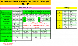 Исходные данные