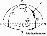 географическая широта и географическая долгота