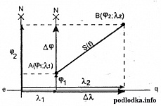 Назначение, сущность и разновидности счисления