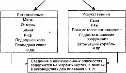 Навигационная опасность