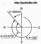 меридианная система направлений