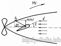 Действие переложенного руля на подводную лодку