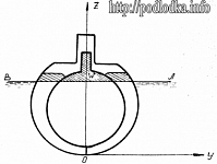 Запас плавучести подводной лодки