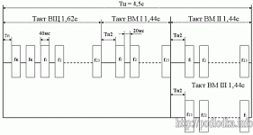 Временная диаграмма