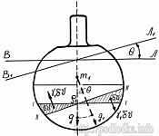 Влияние переливающихся грузов на остойчивость подводной лодки