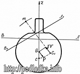 Изменение положения центра величины и поперечного метацентра подводной лодки при больших углах крена.