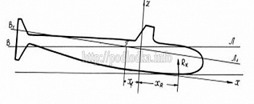 Постановка подводной лодки в док при наличии угла дифферента