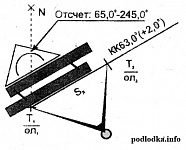 Методика ведения ручного графического счисления без учета дрейфа и течения