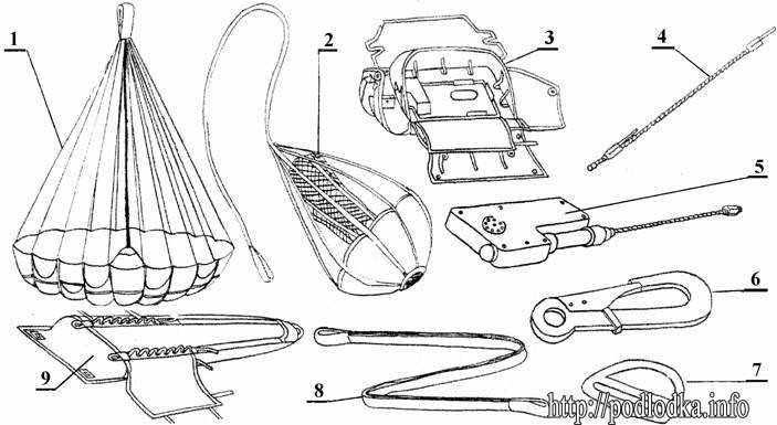 парашютная система