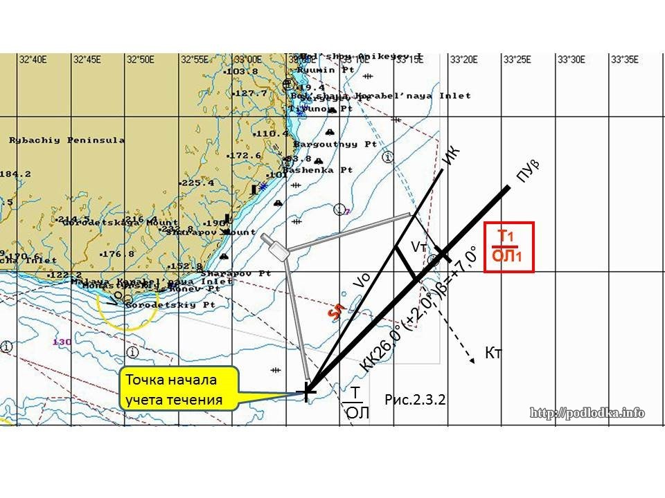 Расчет пути корабля и счислимого места на заданный момент времени