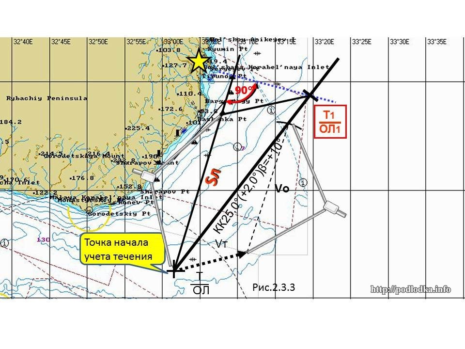 Расчет компасного курса для следования по заданному пути, предвычисление времени Т и отсчета лага ол прихода в назначенную точку