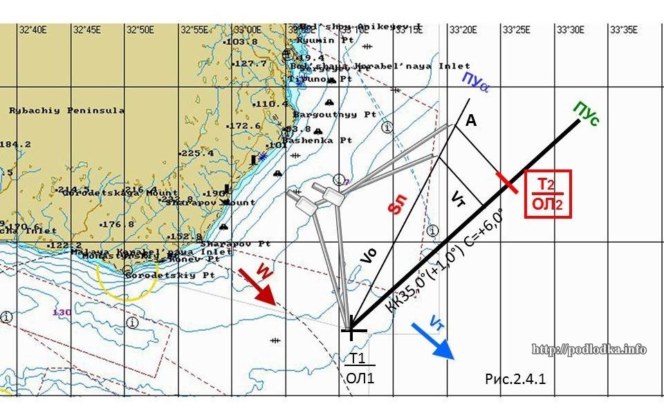 Расчет пути корабля и счислимого места на заданный момент времени при углах дрейфа менее 5,0°